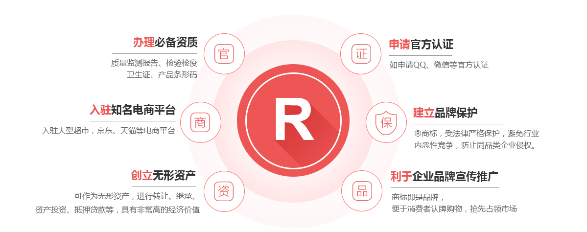 慈溪商标注册的作用